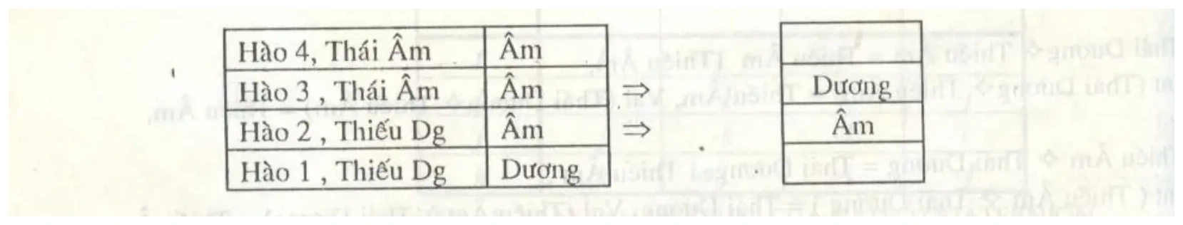 Công thức, ảnh quét từ bản in