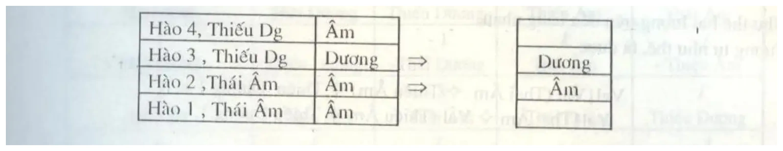 Công thức, ảnh quét từ bản in
