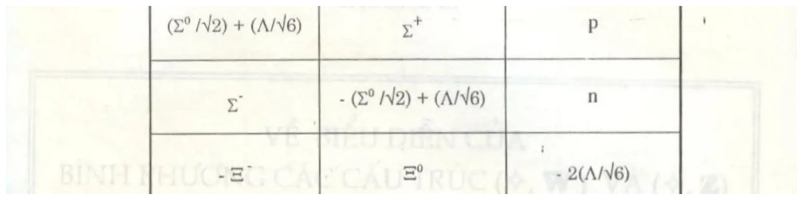 Công thức, ảnh quét từ bản in