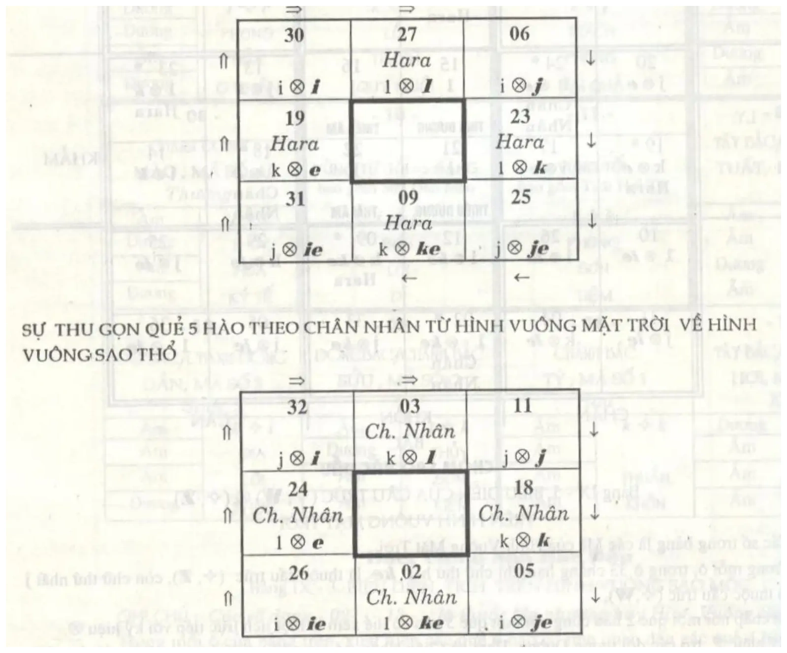 Công thức, ảnh quét từ bản in