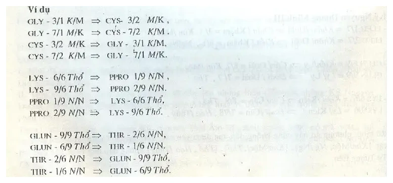 Công thức, ảnh quét từ bản in