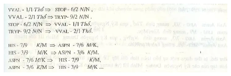 Công thức, ảnh quét từ bản in