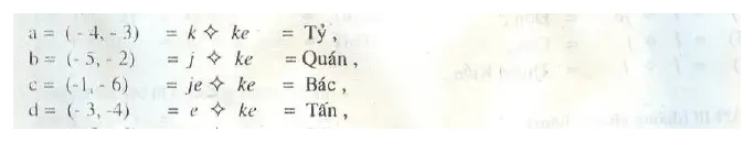 Công thức, ảnh quét từ bản in