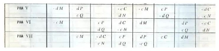 Công thức, ảnh quét từ bản in