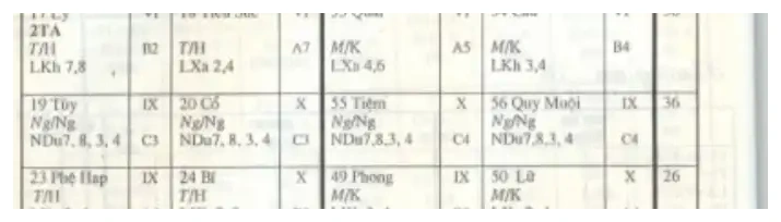 Công thức, ảnh quét từ bản in