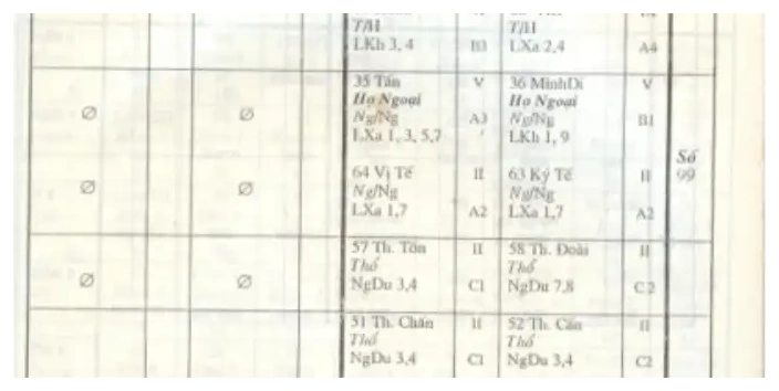 Công thức, ảnh quét từ bản in