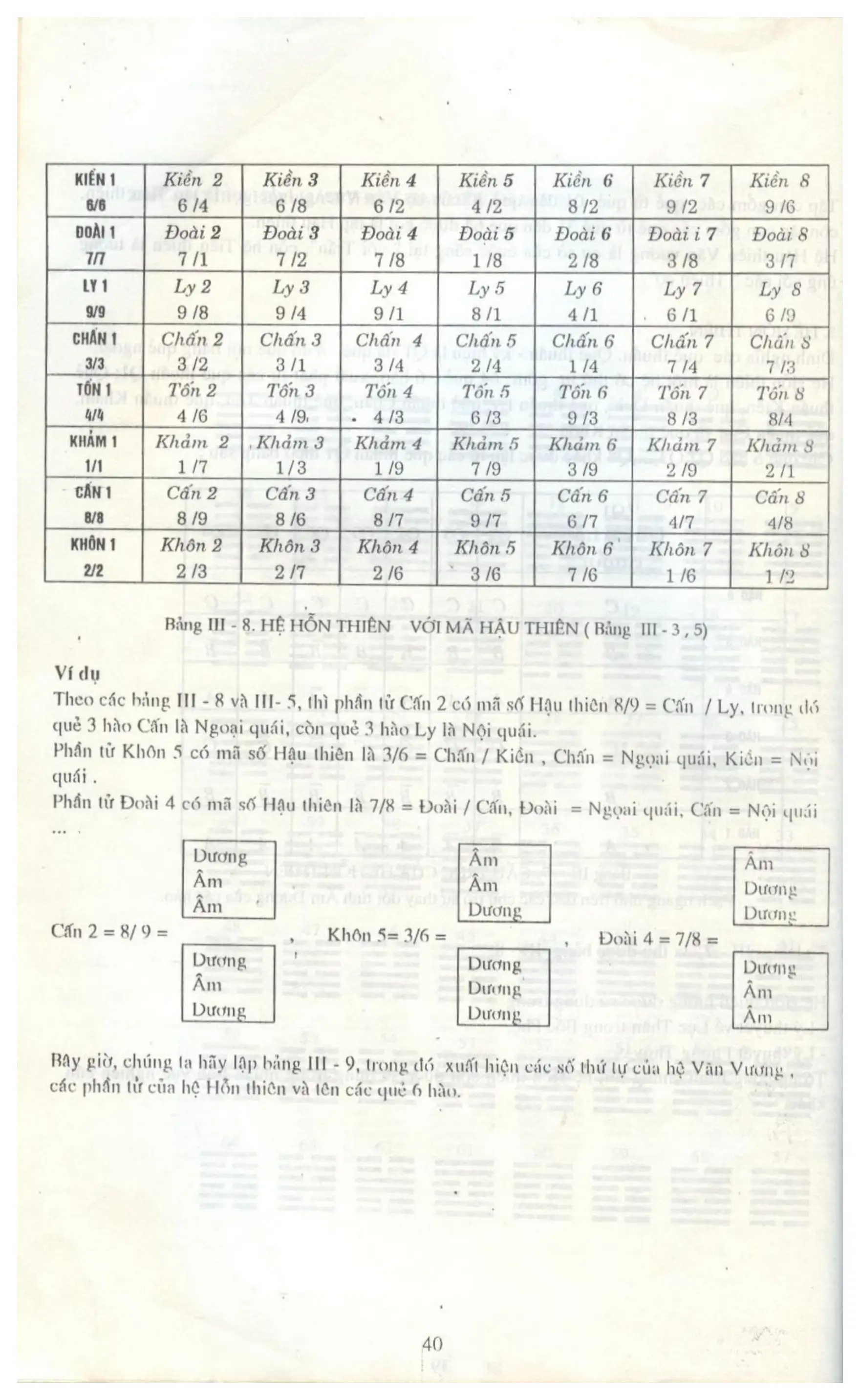 Ảnh quét trang 40