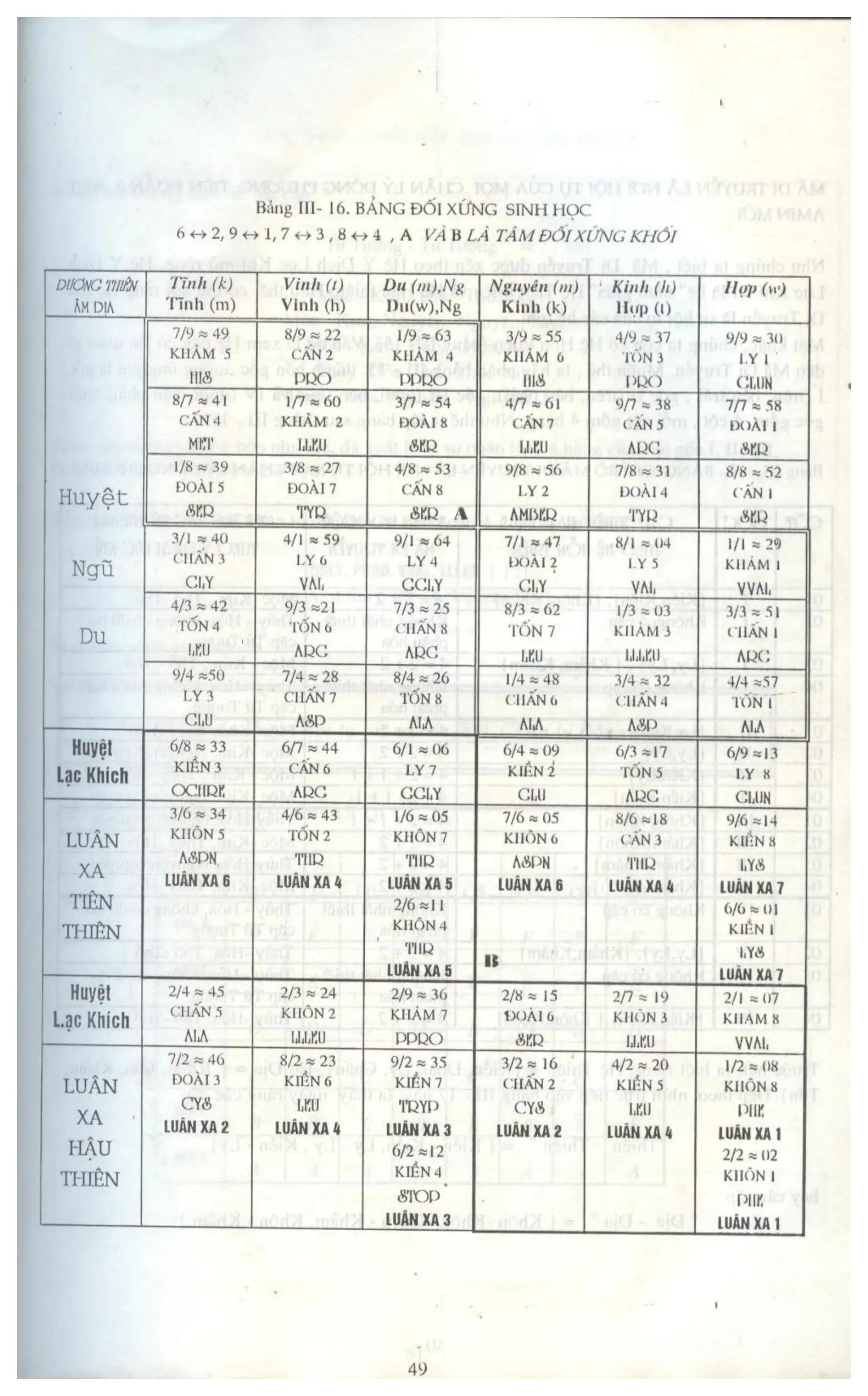 Ảnh quét trang 49