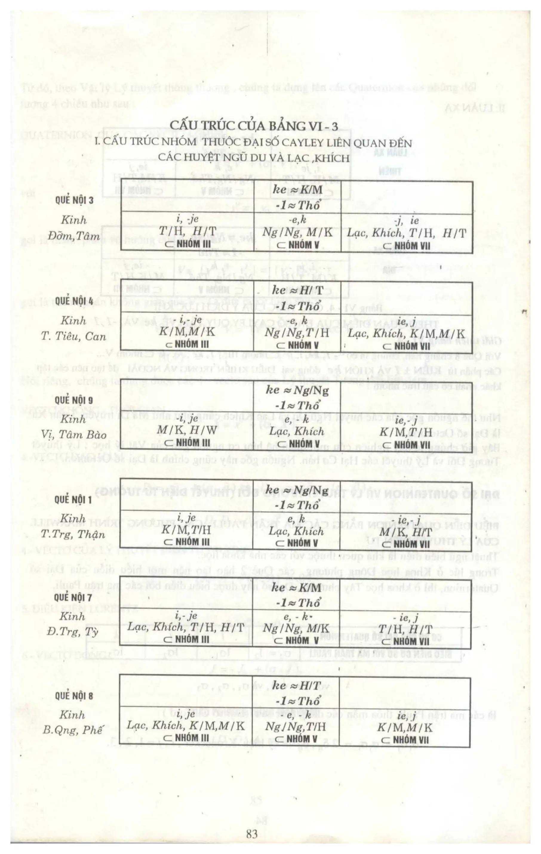 Ảnh quét trang 82