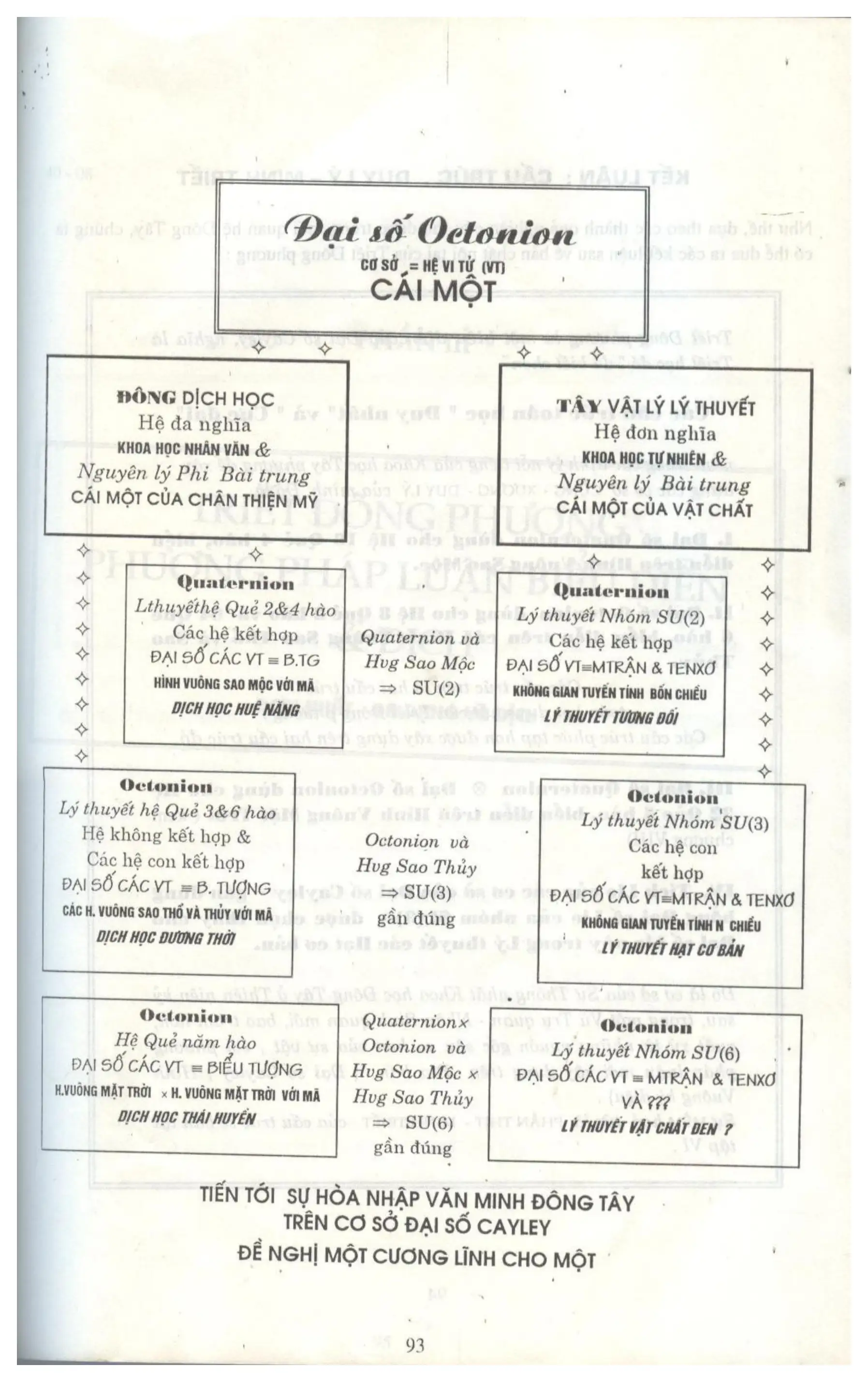 Ảnh quét trang 92