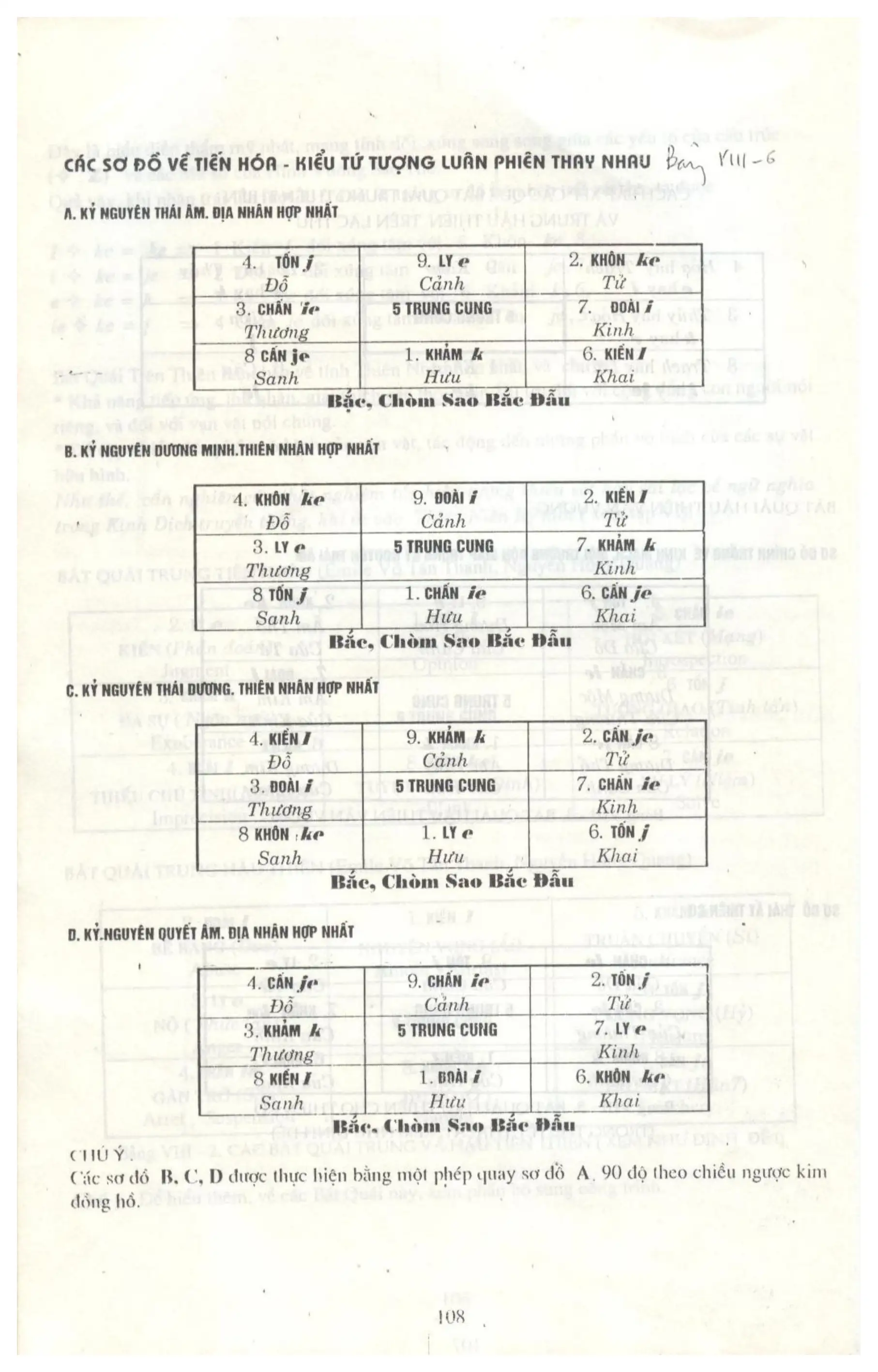 Ảnh quét trang 106