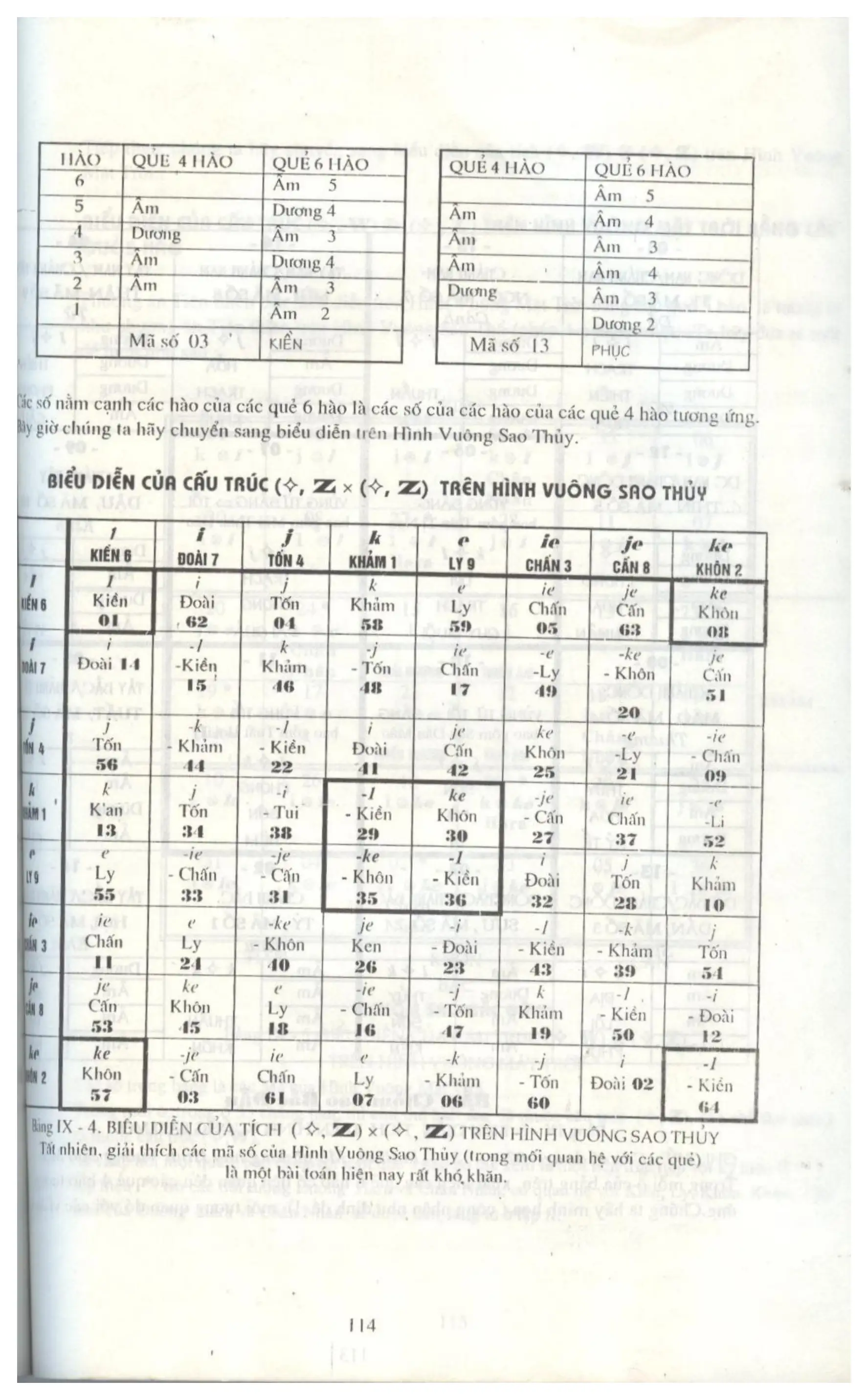 Ảnh quét trang 110