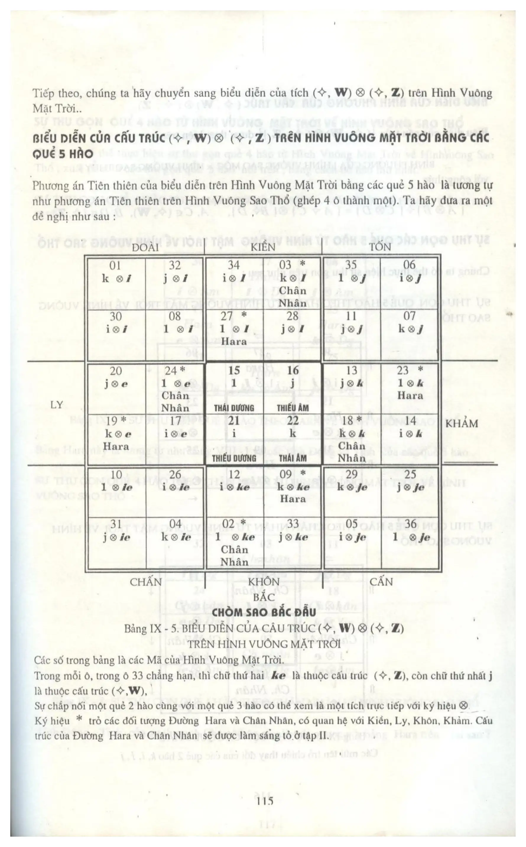 Ảnh quét trang 112