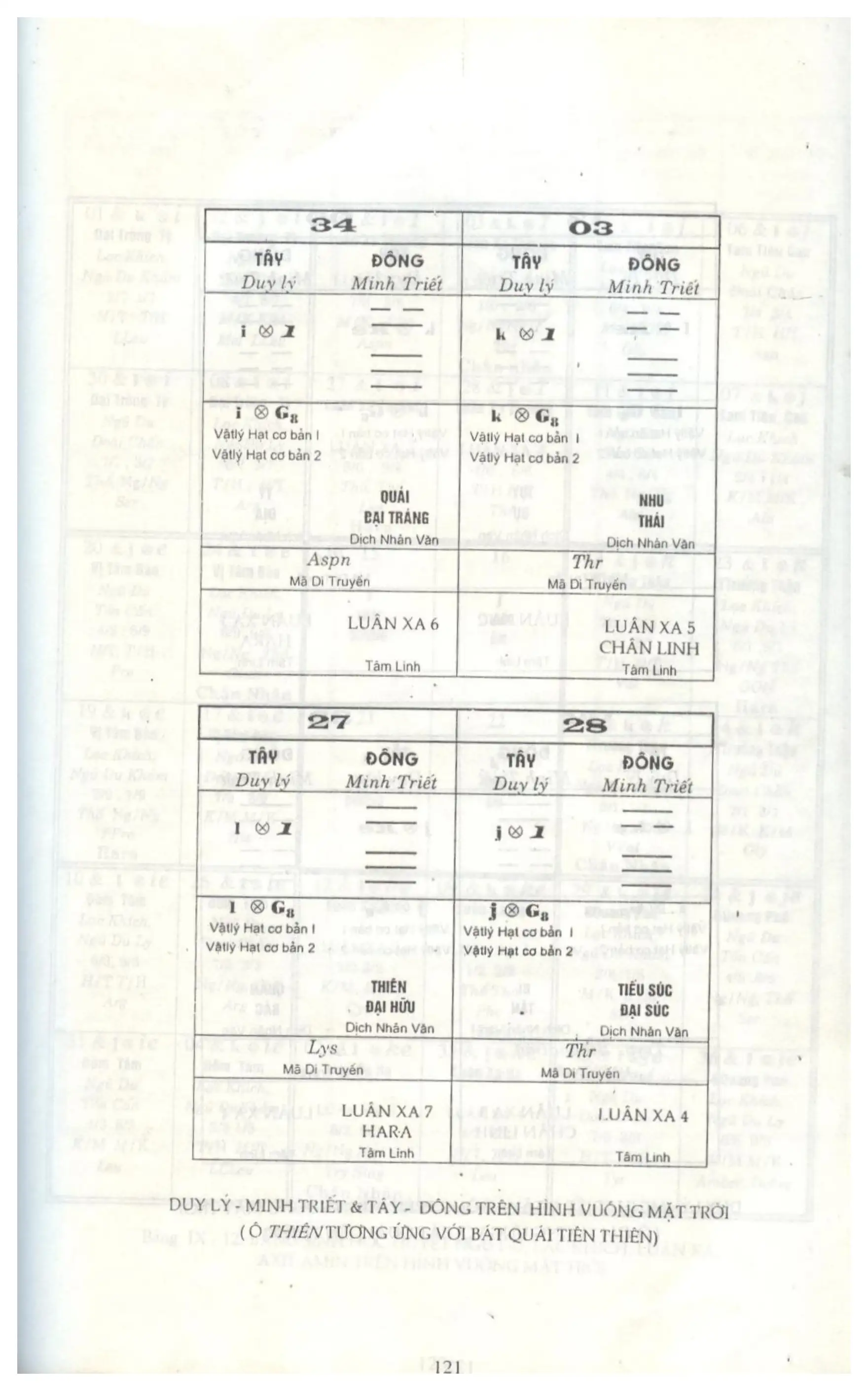 Ảnh quét trang 118