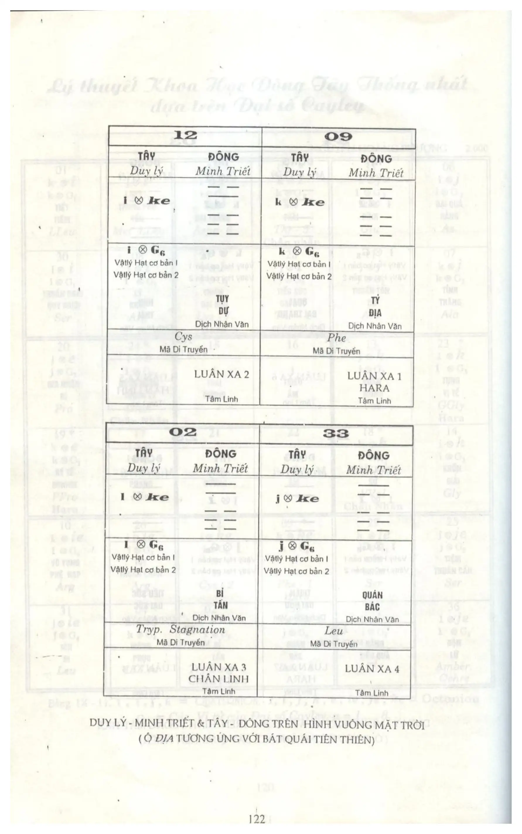 Ảnh quét trang 119