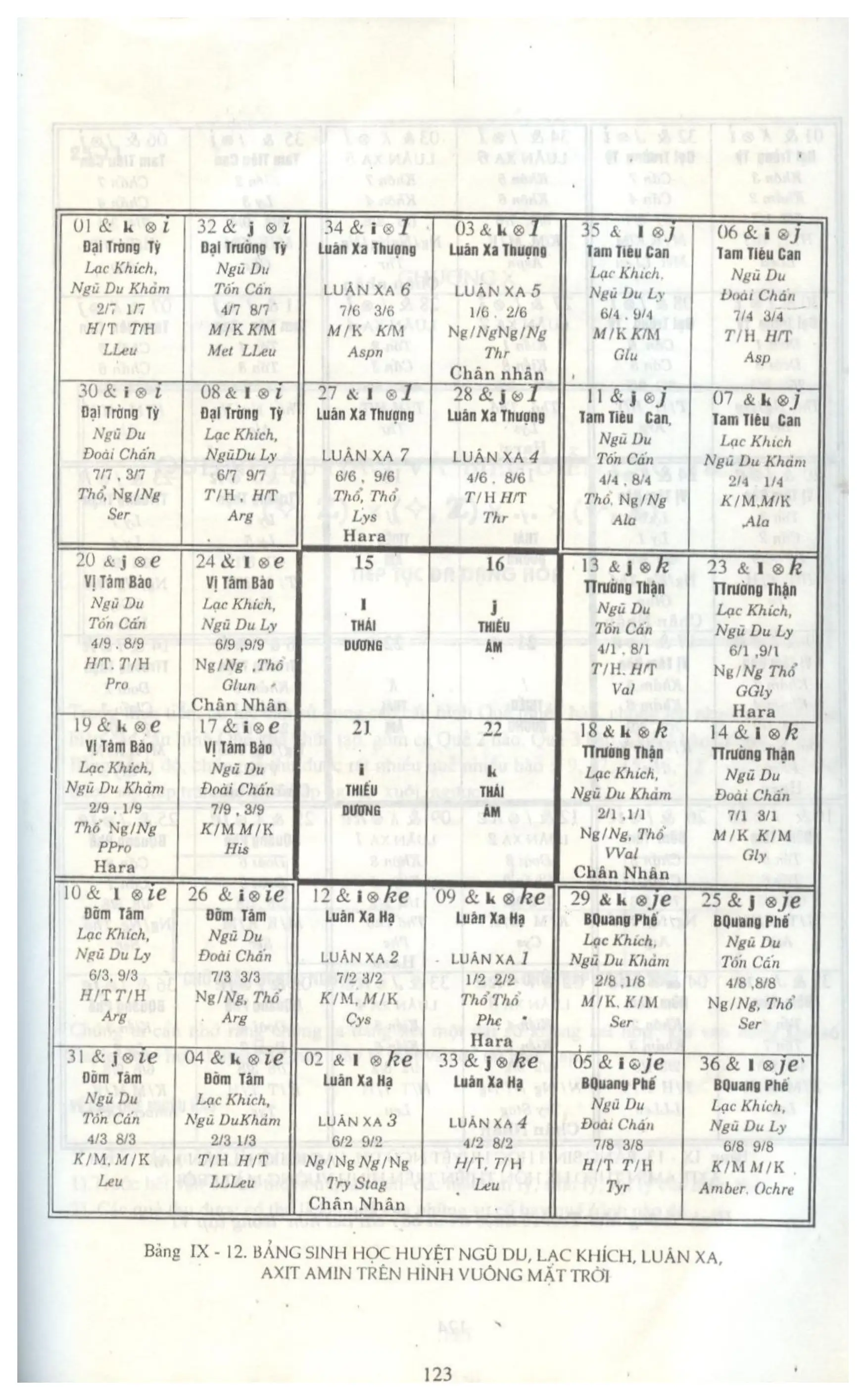 Ảnh quét trang 120