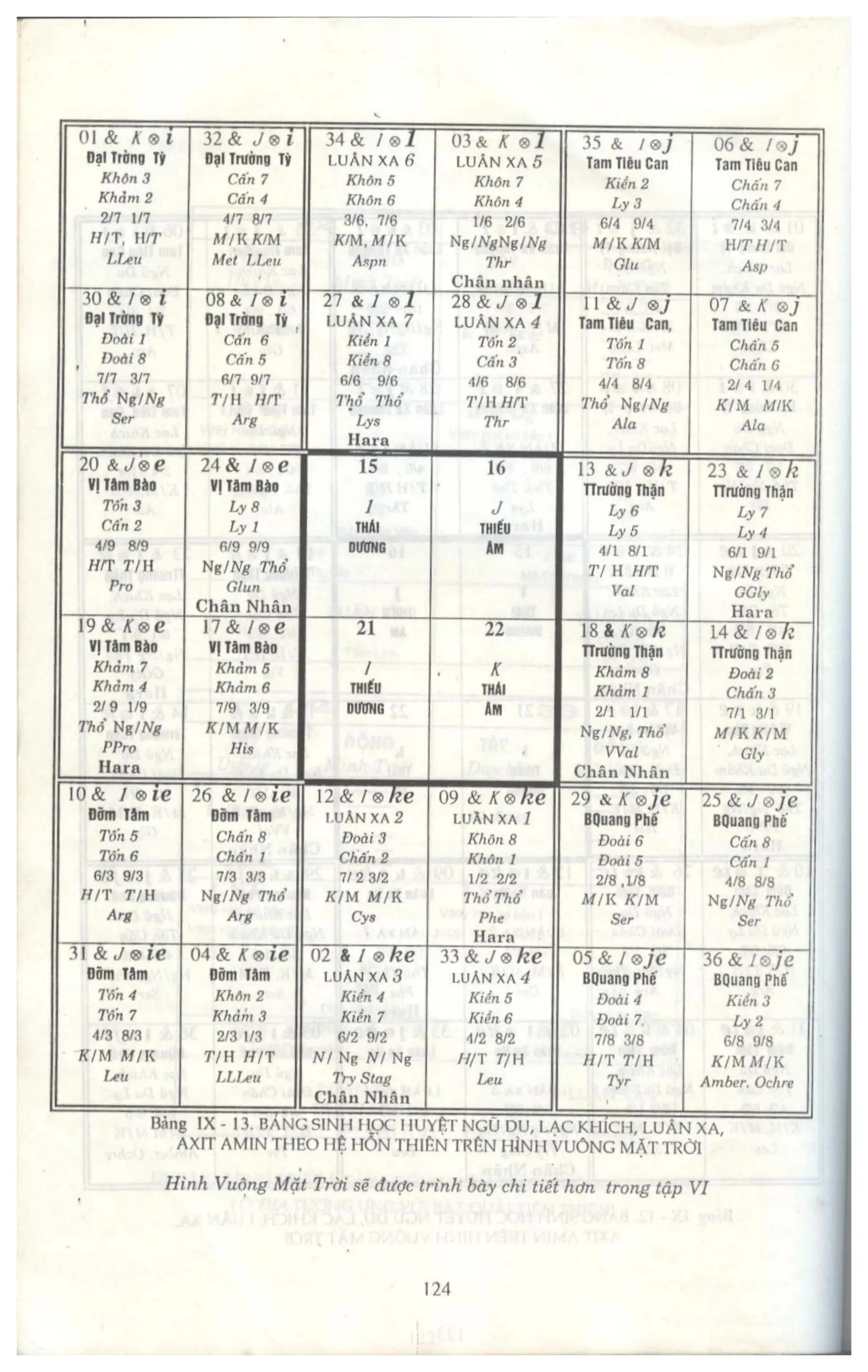 Ảnh quét trang 121