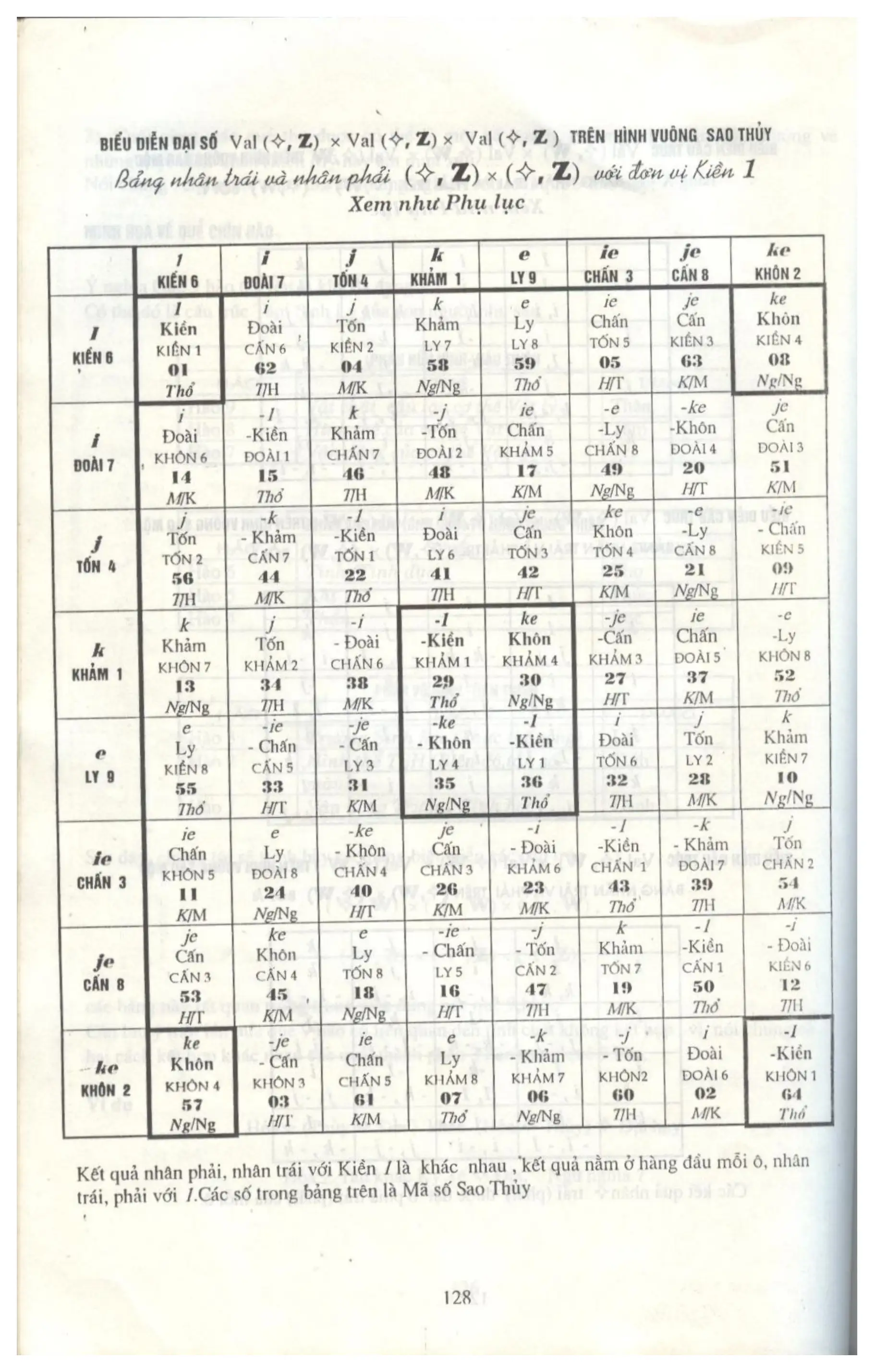 Ảnh quét trang 125