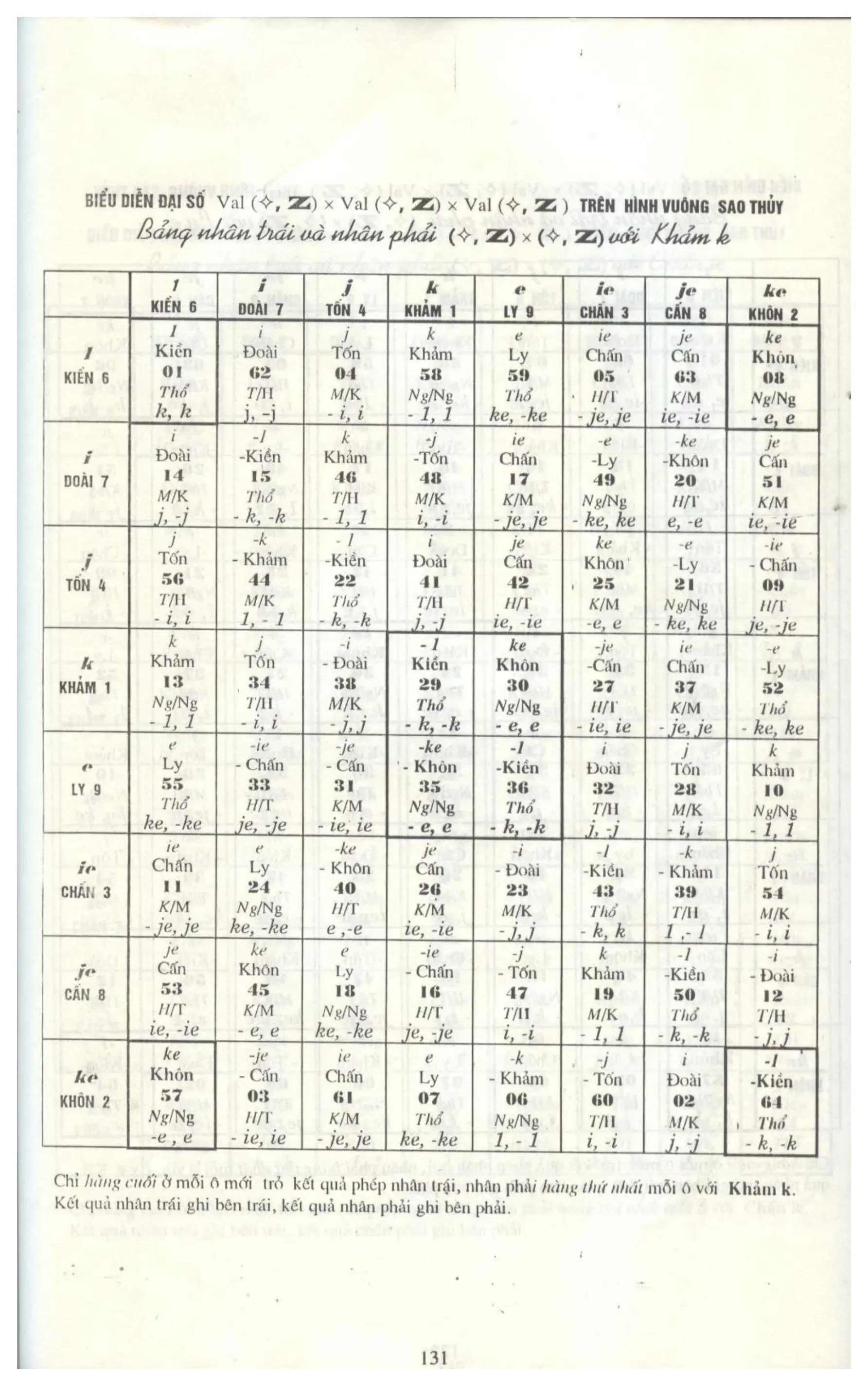 Ảnh quét trang 128