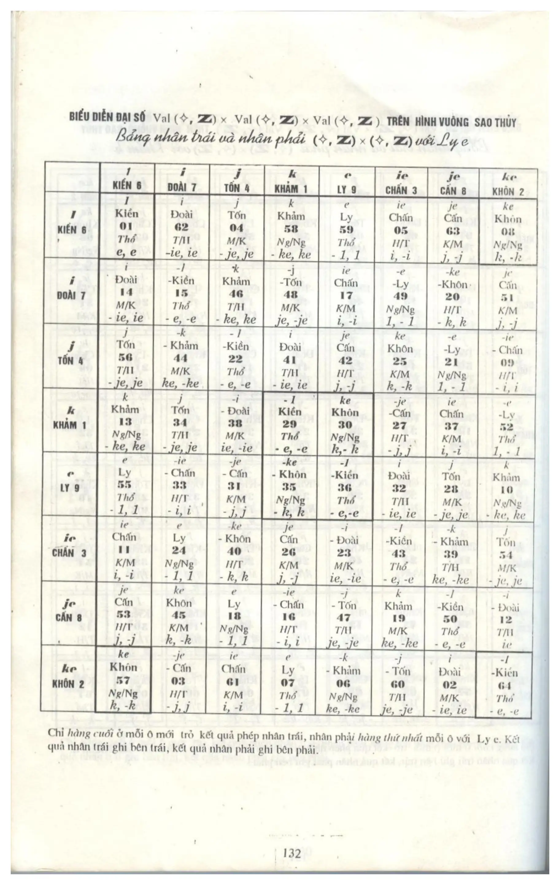 Ảnh quét trang 129