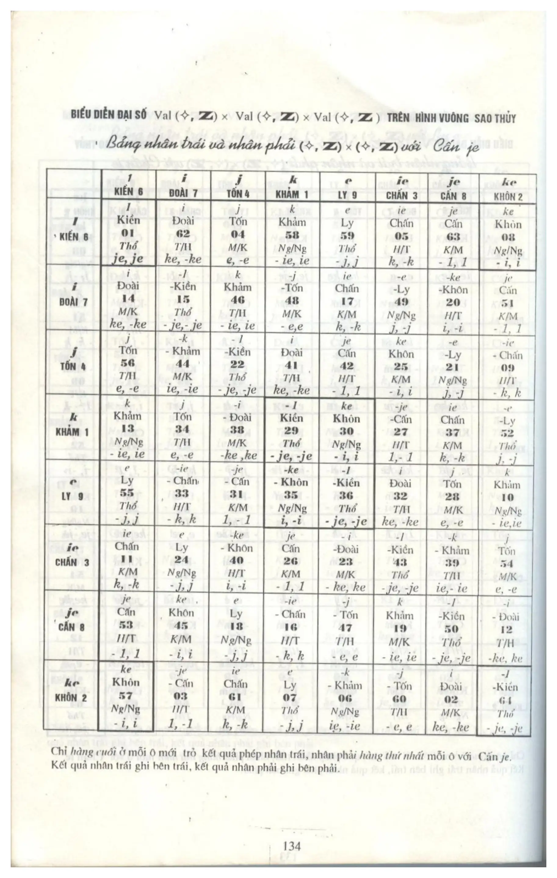Ảnh quét trang 131