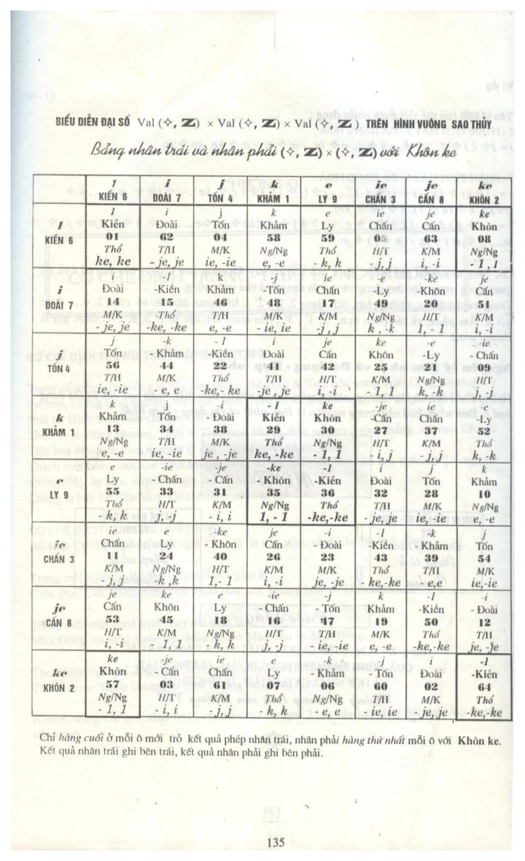 Ảnh quét trang 132