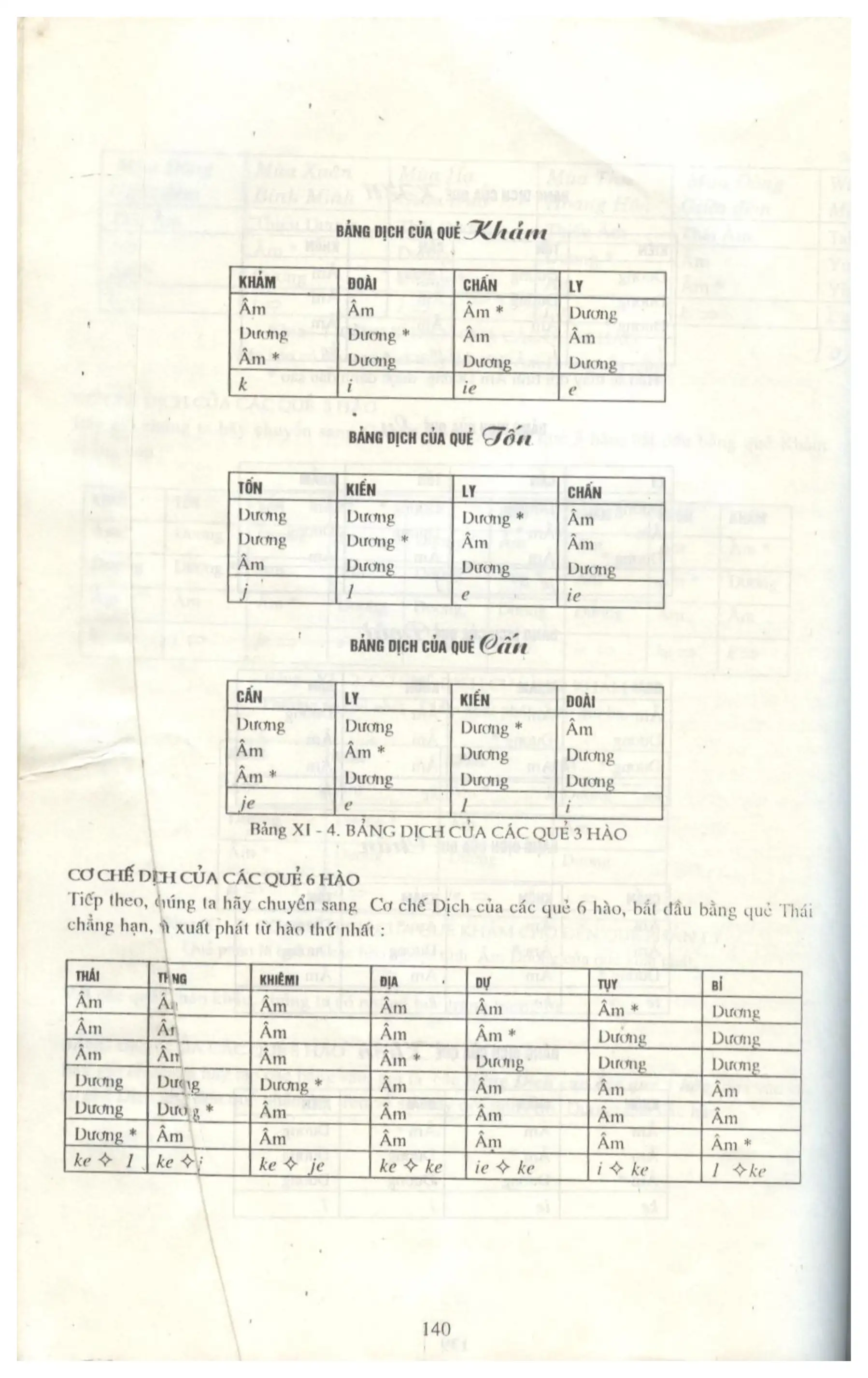 Ảnh quét trang 137