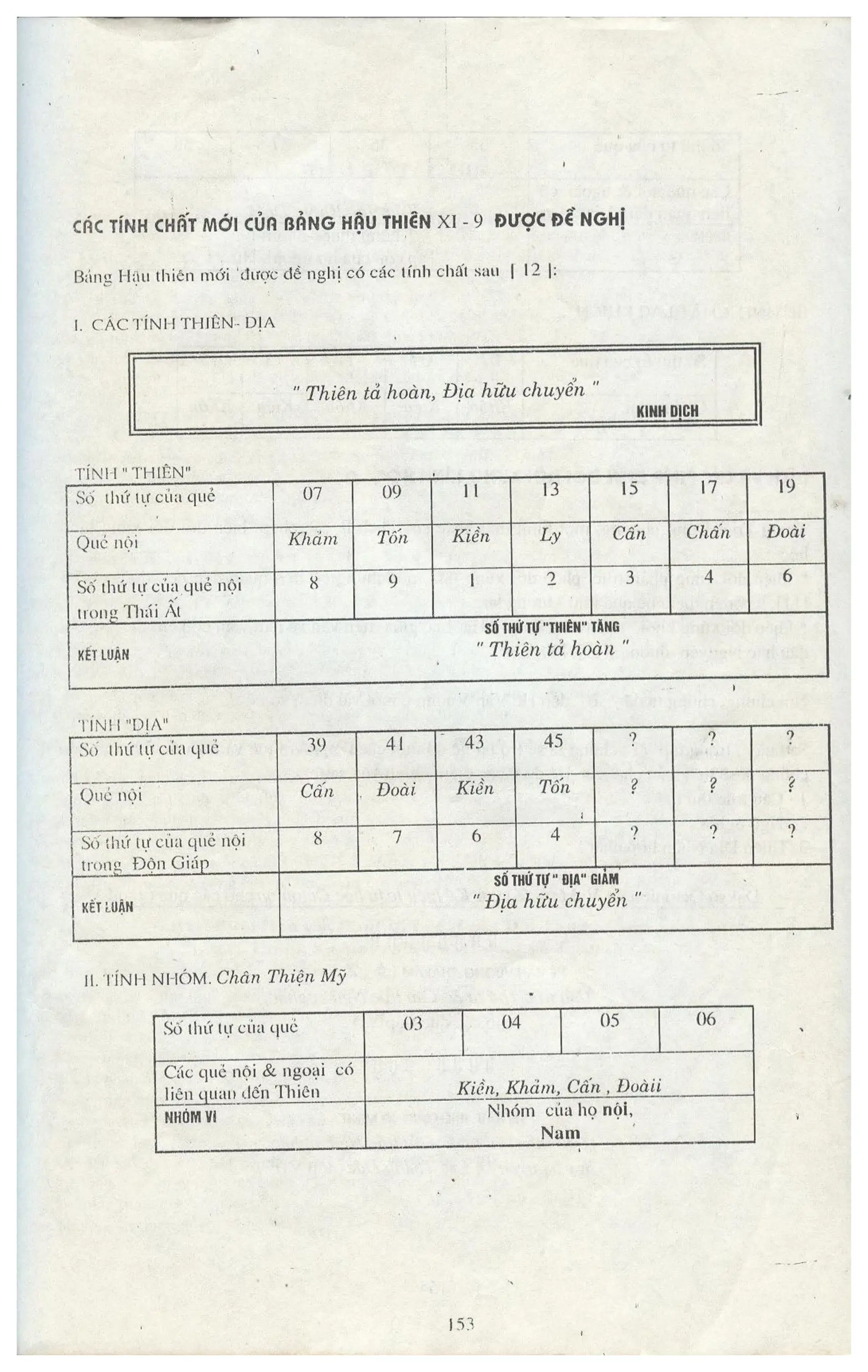 Ảnh quét trang 150