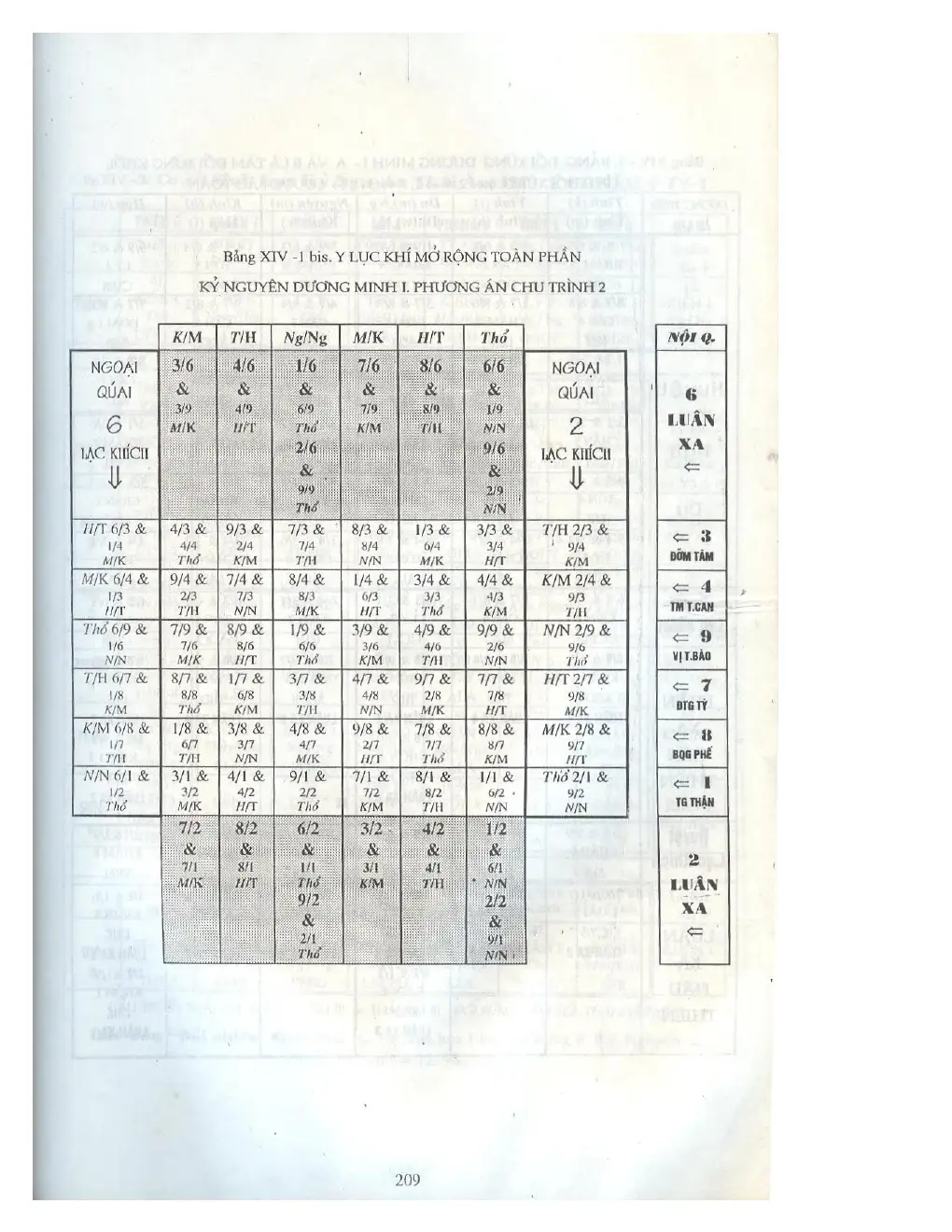 Ảnh quét trang 203