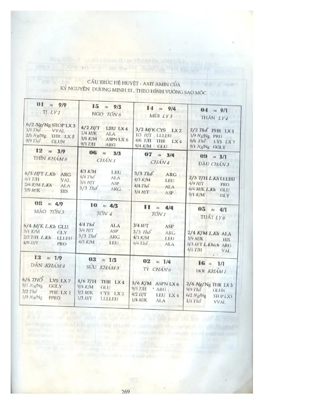 Ảnh quét trang 260