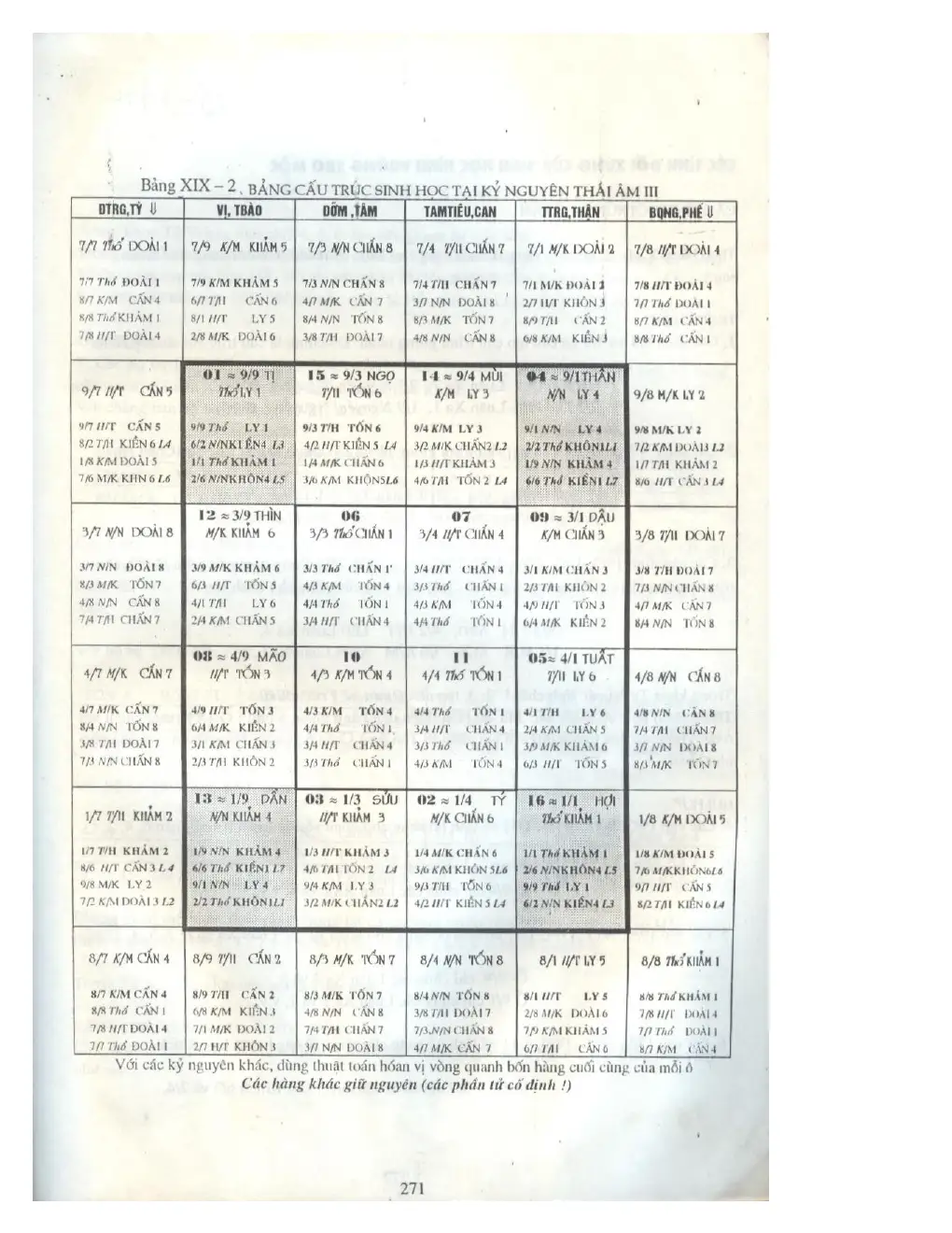 Ảnh quét trang 262