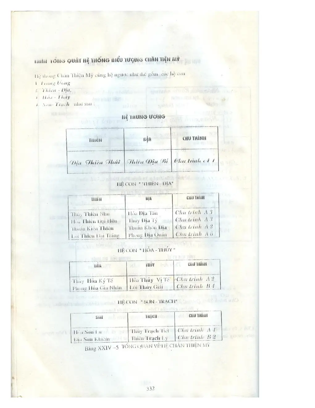 Ảnh quét trang 322