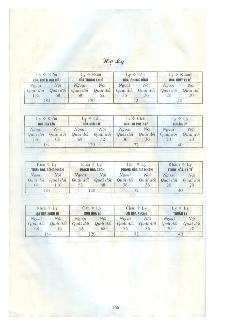 Ảnh quét trang 352