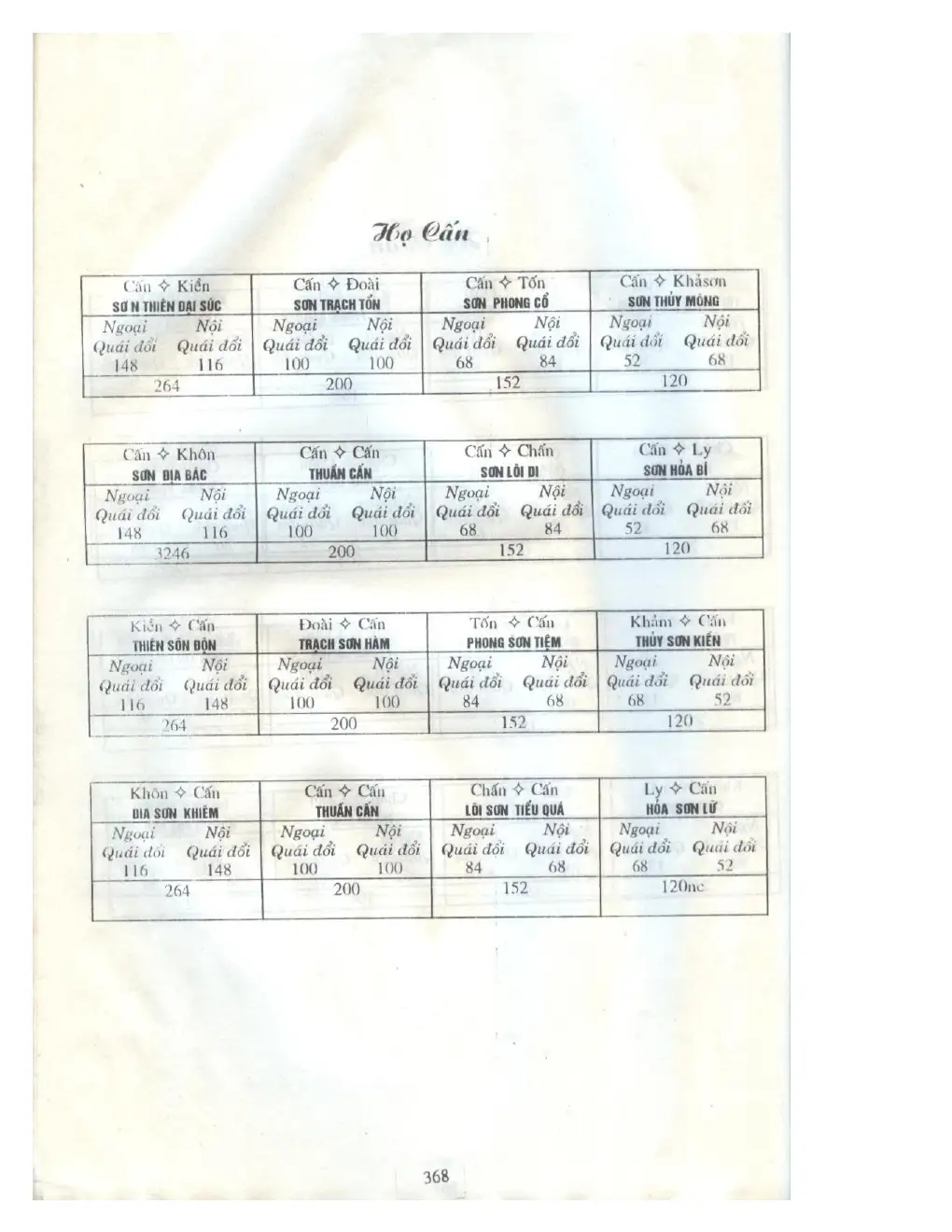 Ảnh quét trang 354