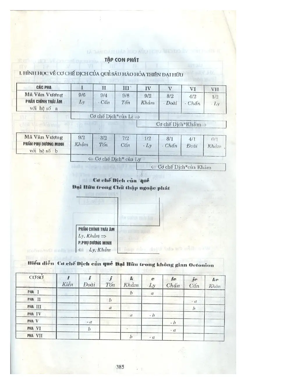 Ảnh quét trang 369