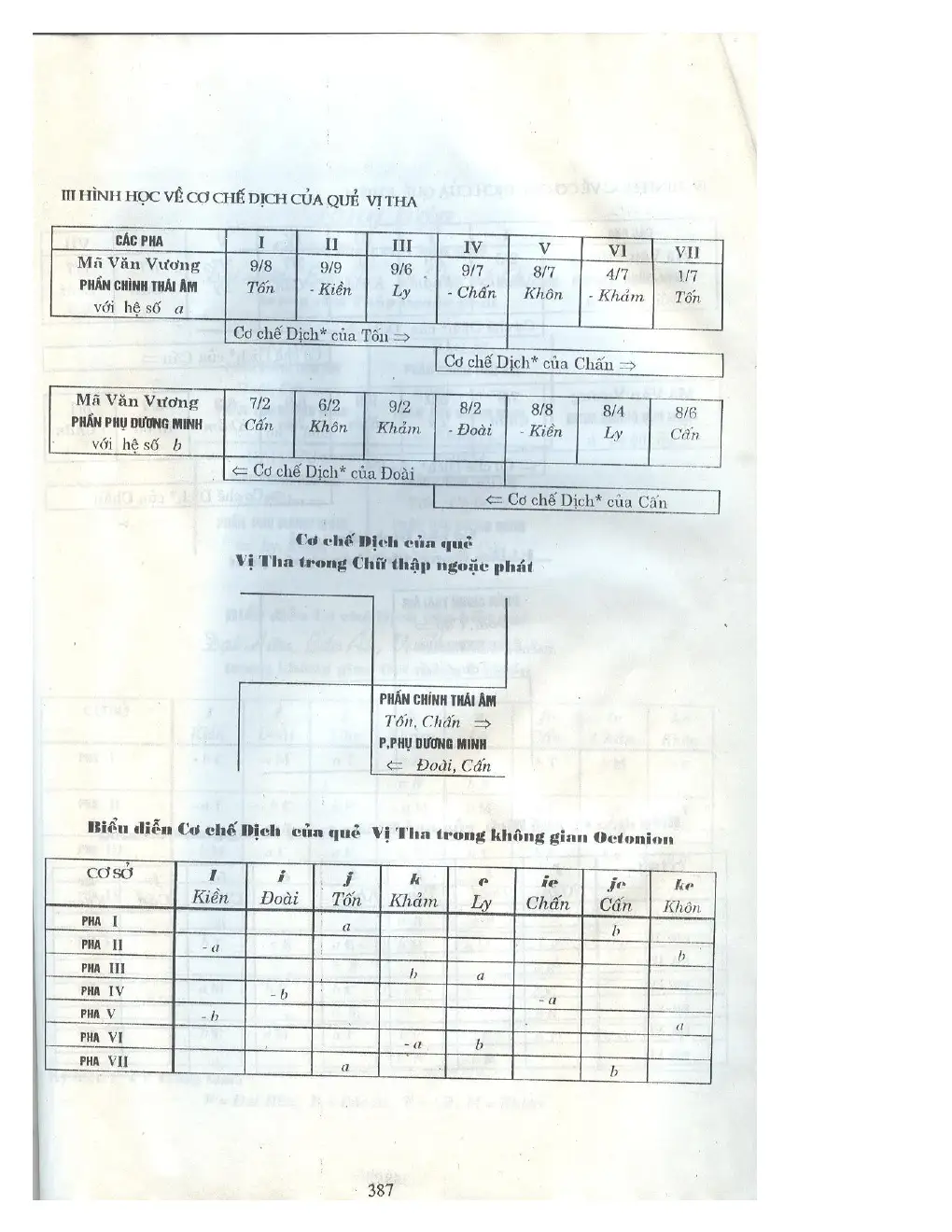Ảnh quét trang 371