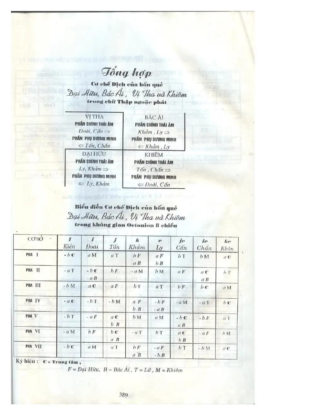 Ảnh quét trang 373