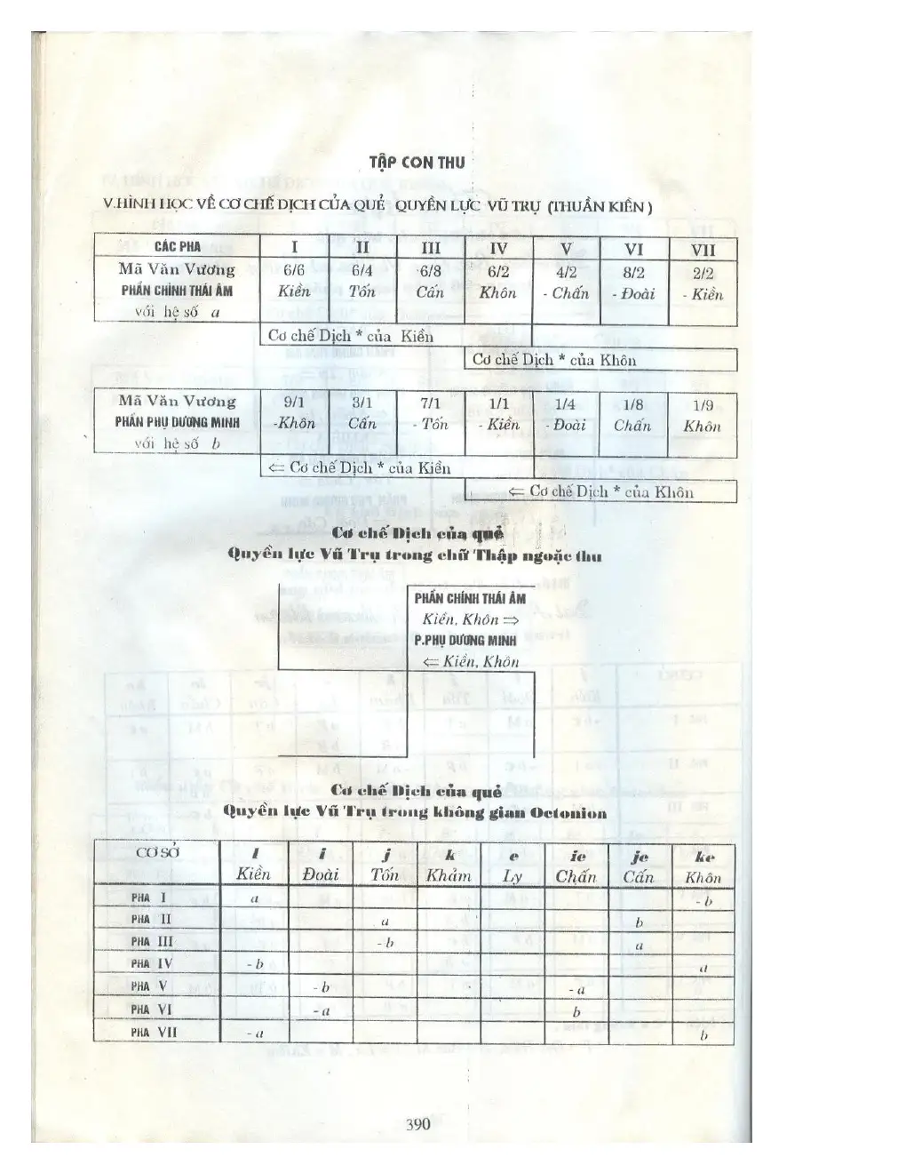 Ảnh quét trang 374