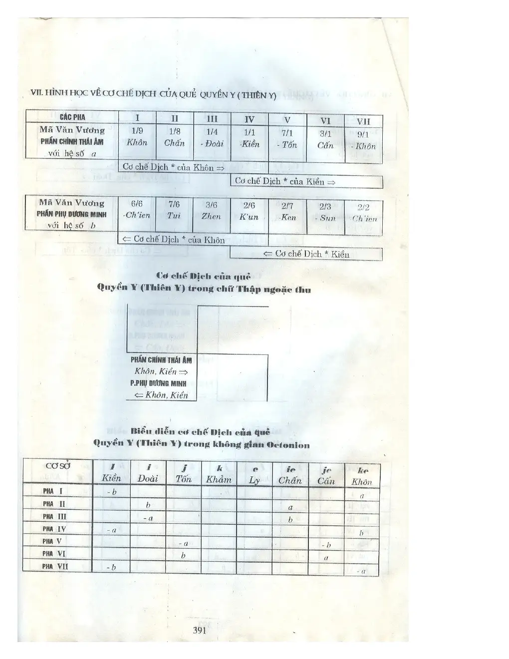 Ảnh quét trang 375