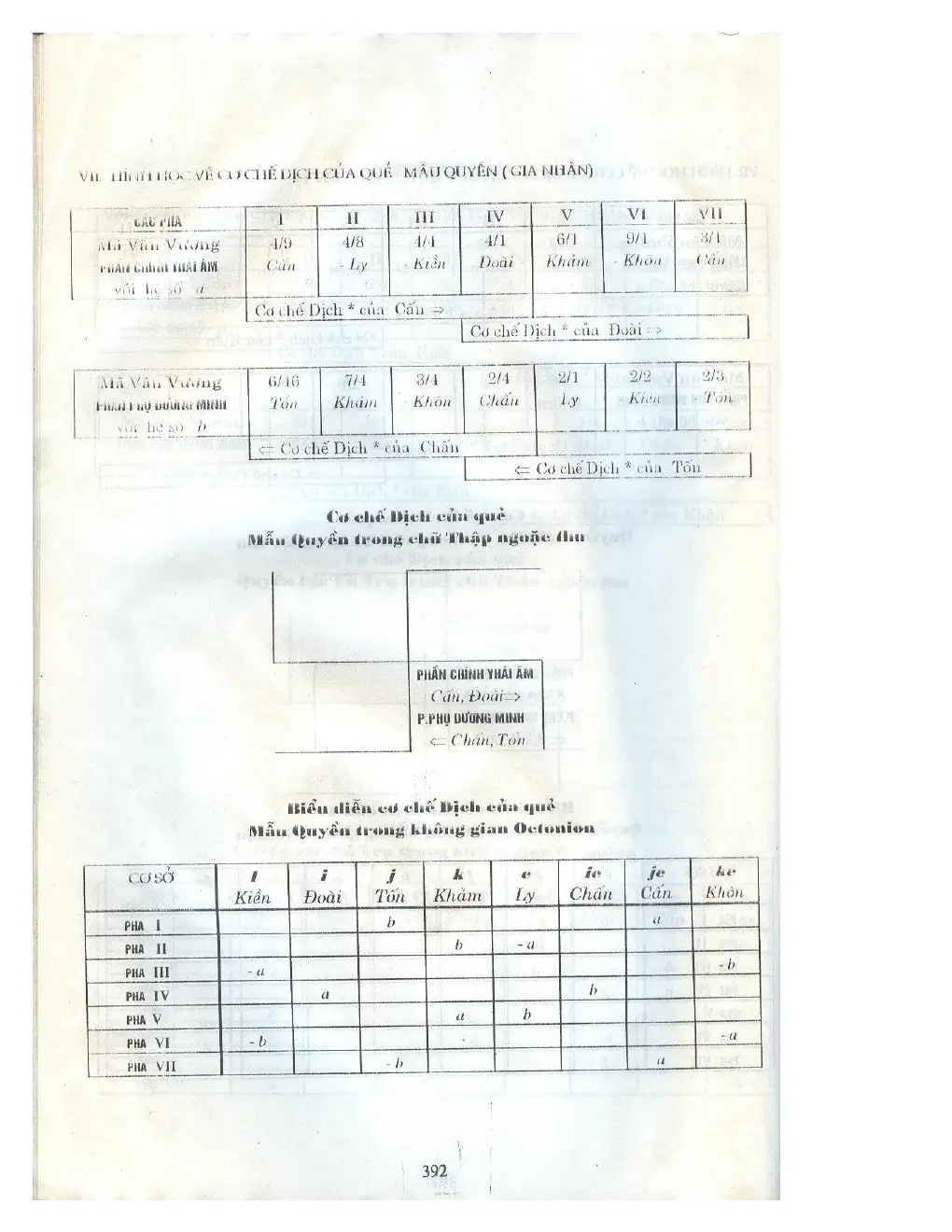 Ảnh quét trang 376