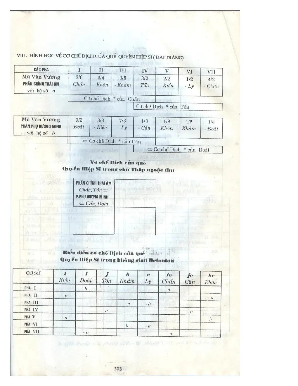 Ảnh quét trang 377