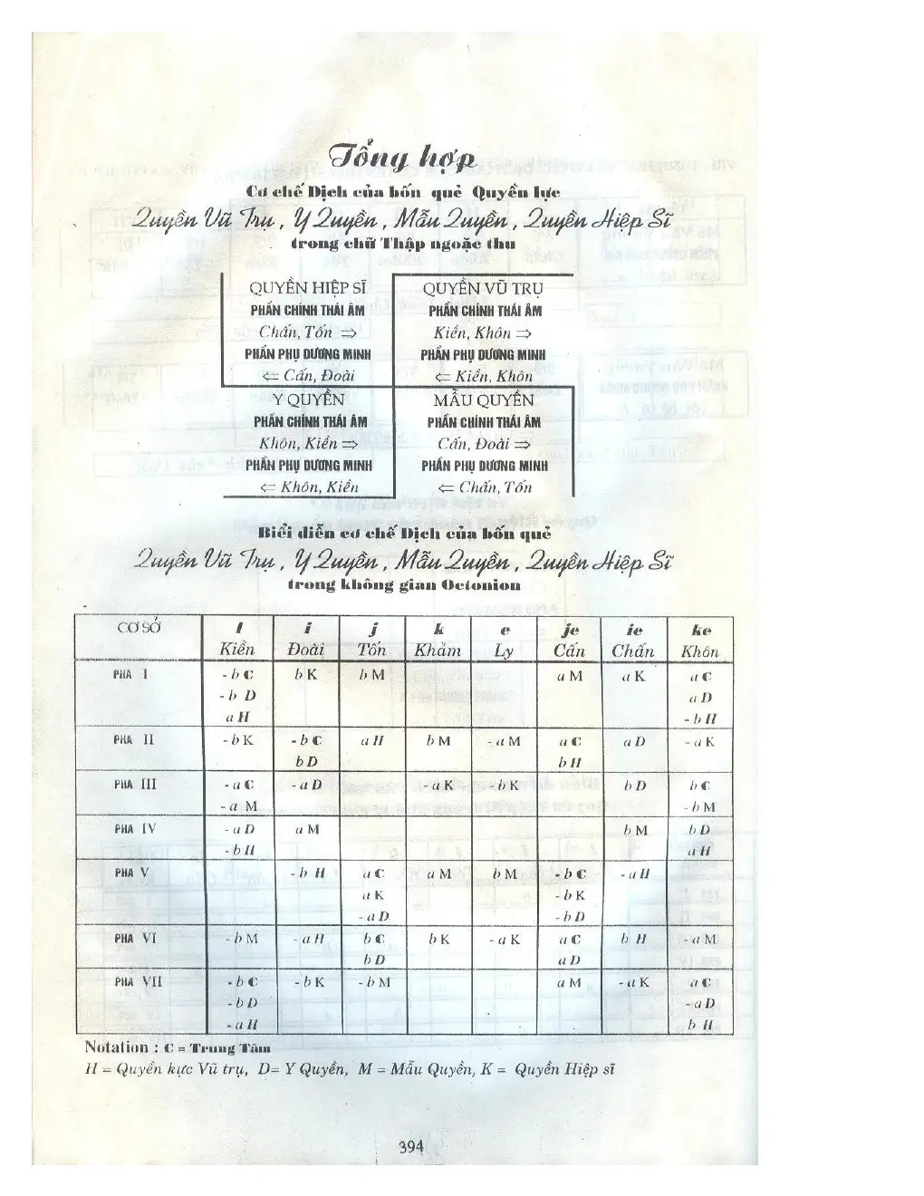 Ảnh quét trang 378