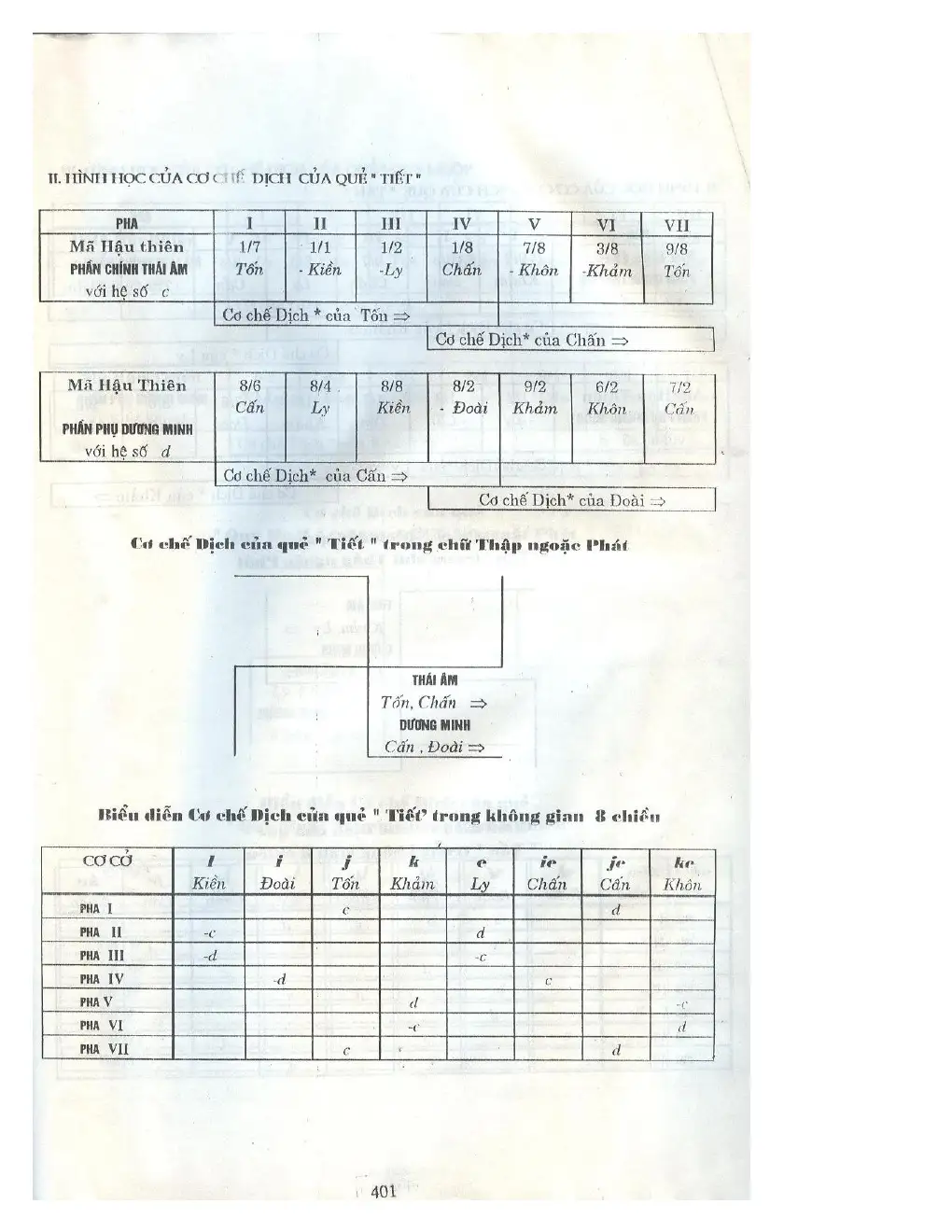 Ảnh quét trang 384