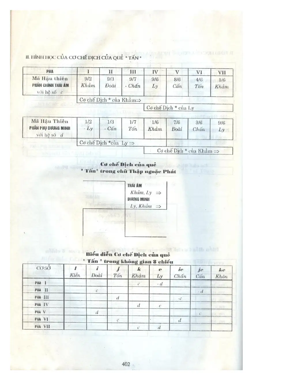 Ảnh quét trang 385