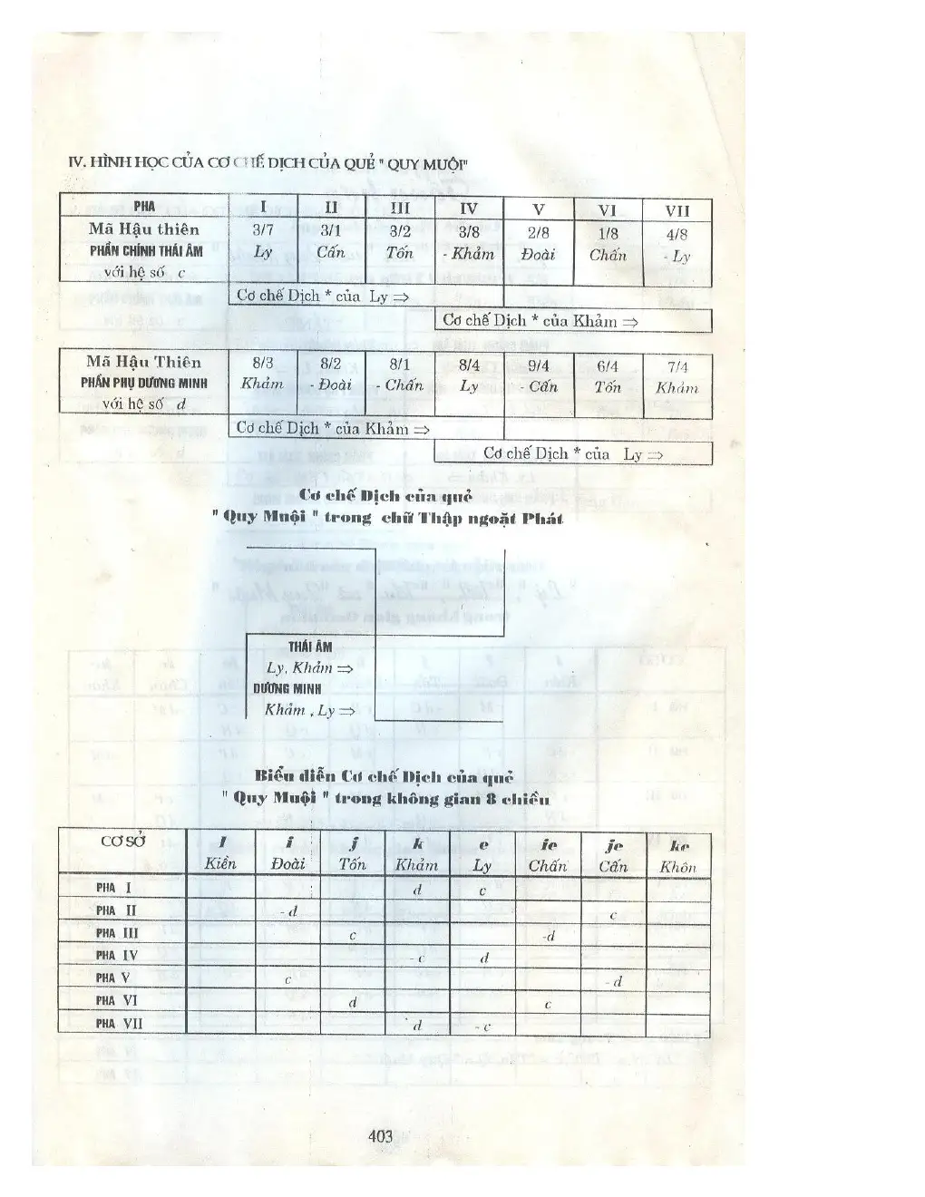 Ảnh quét trang 386