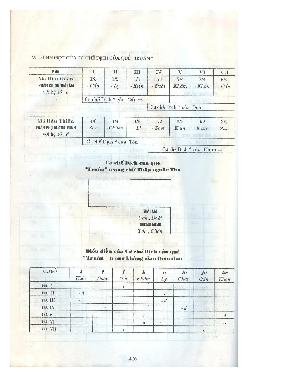 Ảnh quét trang 389