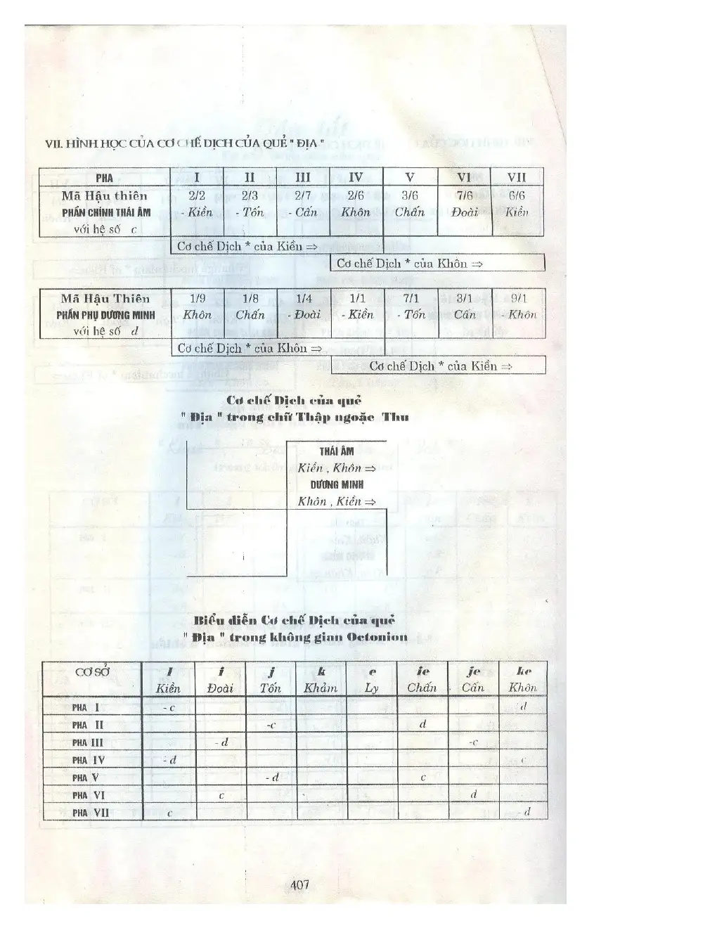 Ảnh quét trang 390