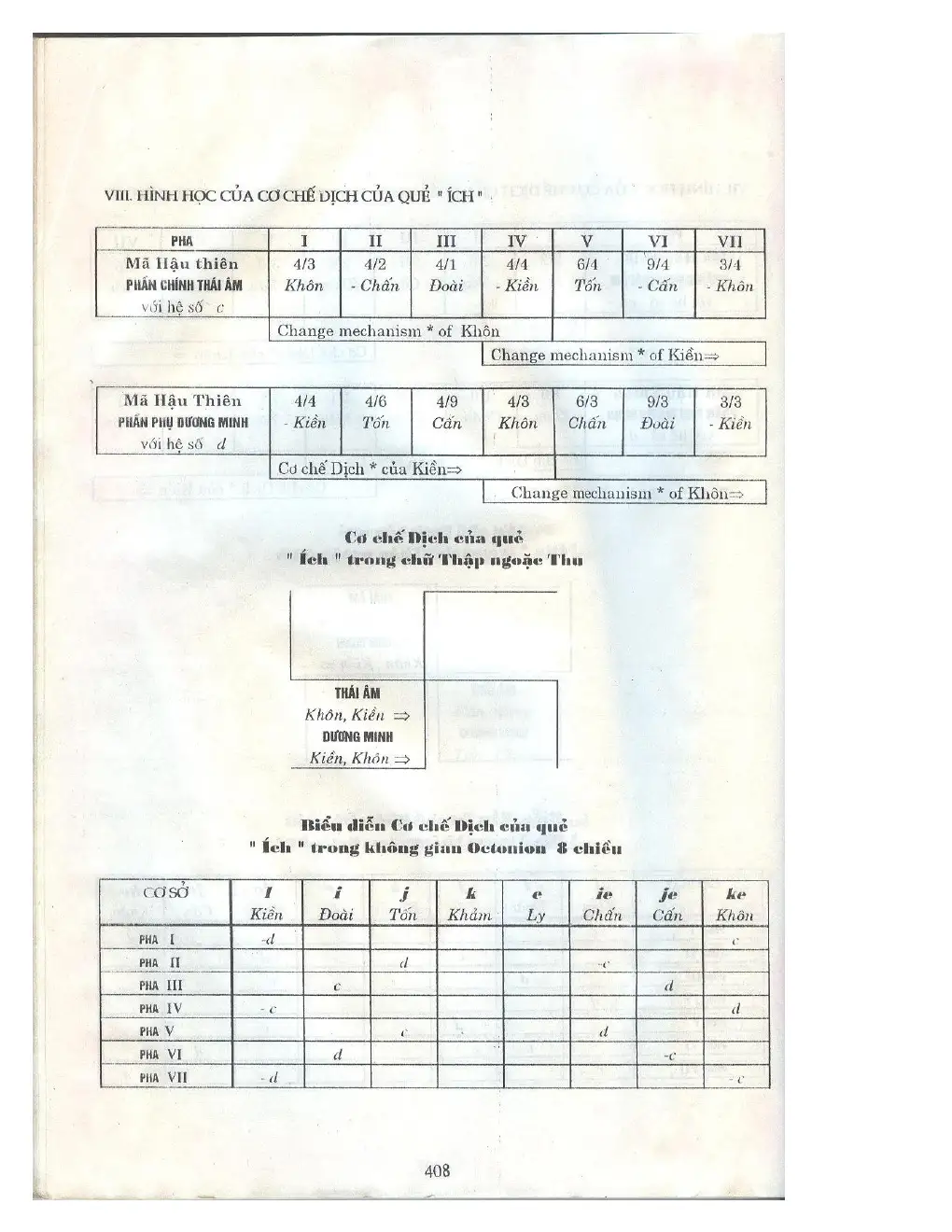 Ảnh quét trang 391
