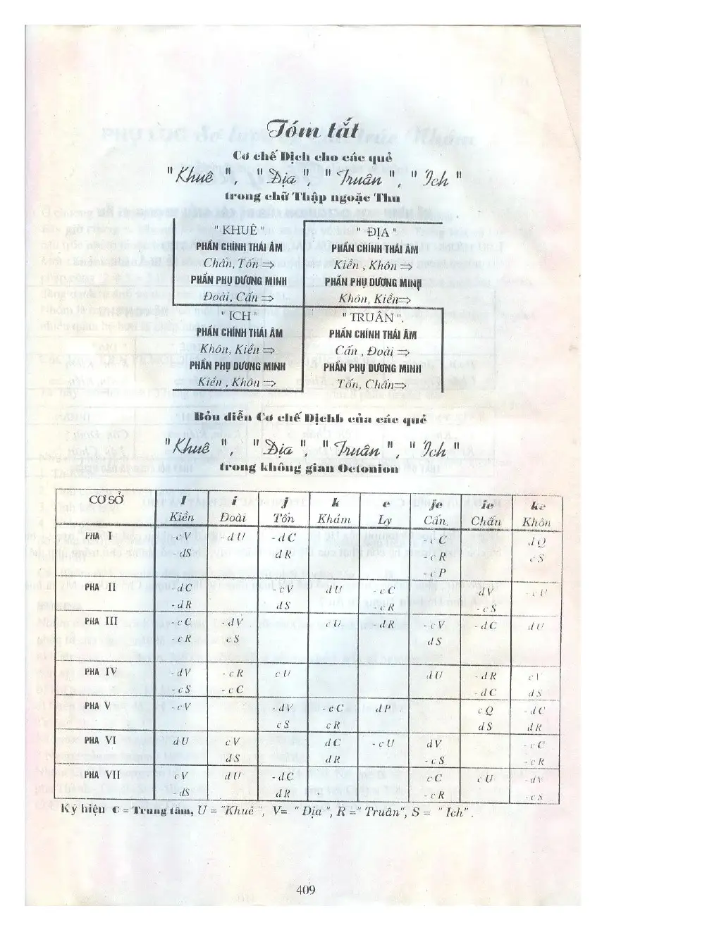 Ảnh quét trang 392