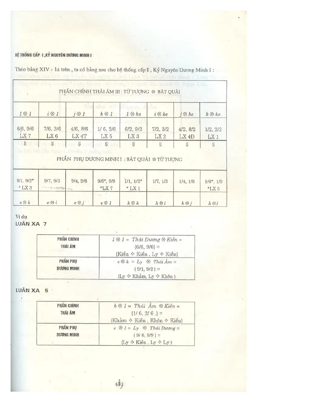 Ảnh quét trang 418
